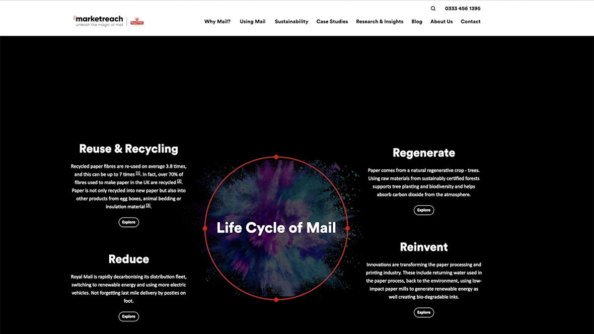 Image showing the Life Cycle of Mail